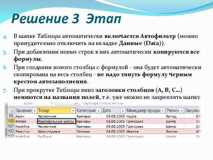 Решение 3 Этап 4. 5. 6. 7. В шапке Таблицы автоматически включается Автофильтр (можно