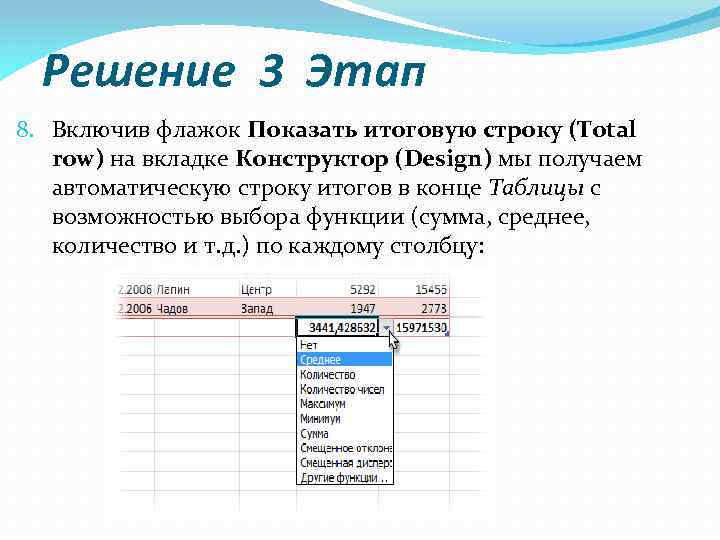 Решение 3 Этап 8. Включив флажок Показать итоговую строку (Total row) на вкладке Конструктор