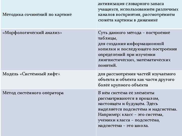 Методика сочинений по картине активизация словарного запаса учащихся, использованием различных каналов восприятия, рассмотрением сюжета