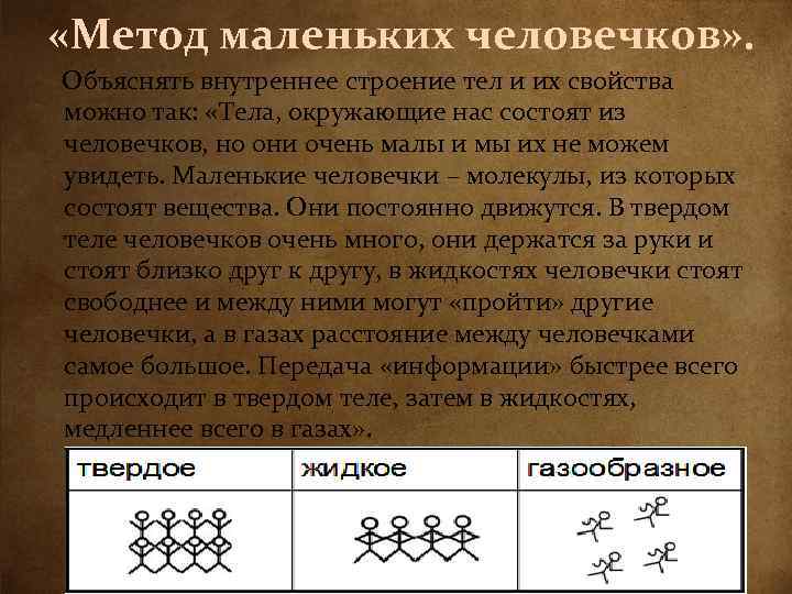  «Метод маленьких человечков» . Объяснять внутреннее строение тел и их свойства можно так: