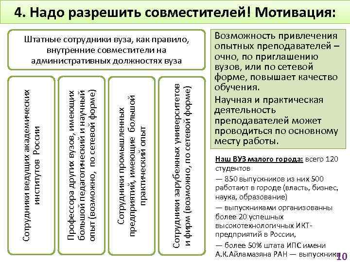 4. Надо разрешить совместителей! Мотивация: Сотрудники зарубежных университетов и фирм (возможно, по сетевой форме)