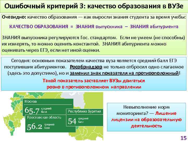 Ошибочный критерий 3: качество образования в ВУЗе Очевидно: качество образования — как выросли знания