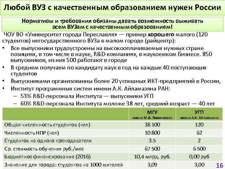 Любой ВУЗ с качественным образованием нужен России Нормативы и требования обязаны давать возможность выживать