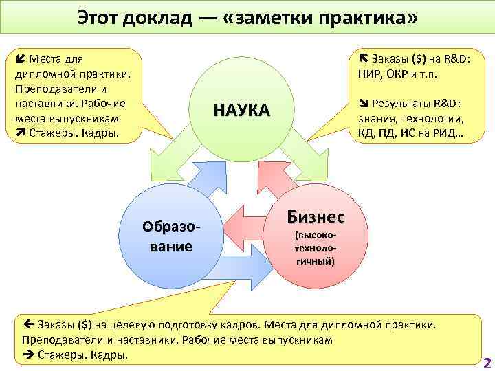 Вопросы высшего образования. НИР И окр гособоронзаказа. Доля сотрудников занятых НИР И окр. Бюллетень регистрации НИР И окр Издательство. Чем отличается НИР от окр.