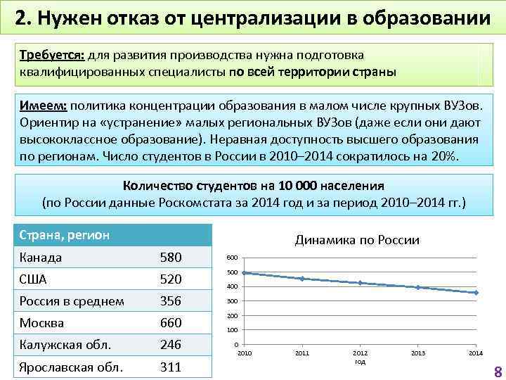 2. Нужен отказ от централизации в образовании Требуется: для развития производства нужна подготовка квалифицированных