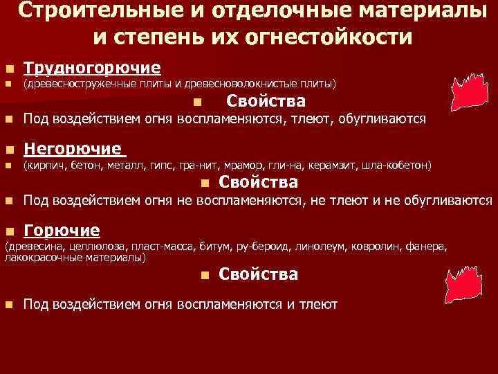 Строительные и отделочные материалы и степень их огнестойкости n n Трудногорючие (древесностружечные плиты и