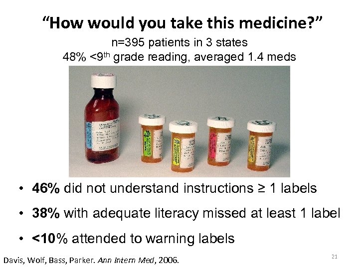 “How would you take this medicine? ” n=395 patients in 3 states 48% <9