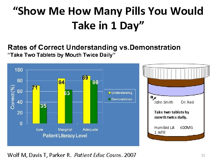 “Show Me How Many Pills You Would Take in 1 Day” Rates of Correct