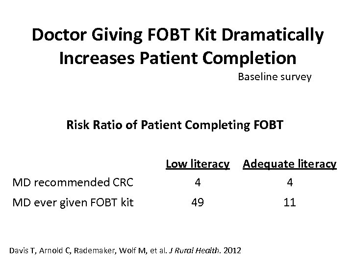 Doctor Giving FOBT Kit Dramatically Increases Patient Completion Baseline survey Risk Ratio of Patient