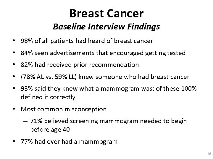 Breast Cancer Baseline Interview Findings • 98% of all patients had heard of breast