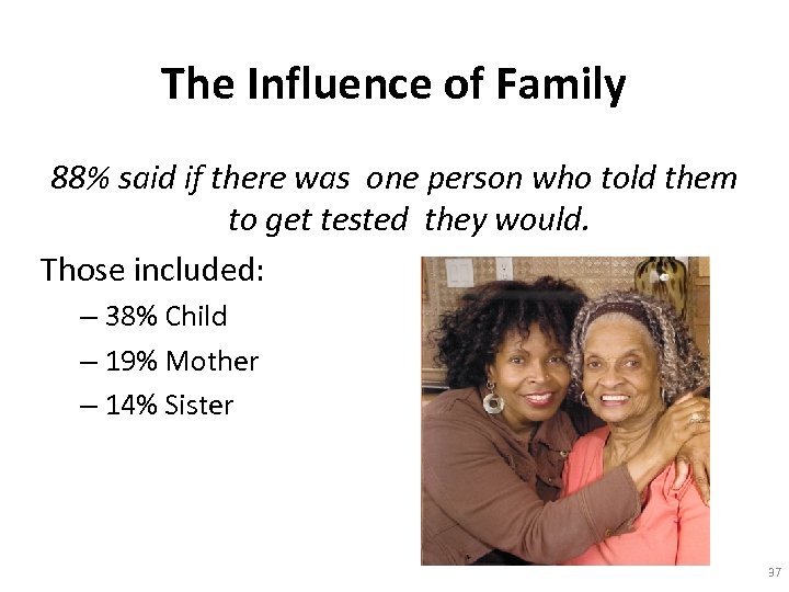 The Influence of Family 88% said if there was one person who told them