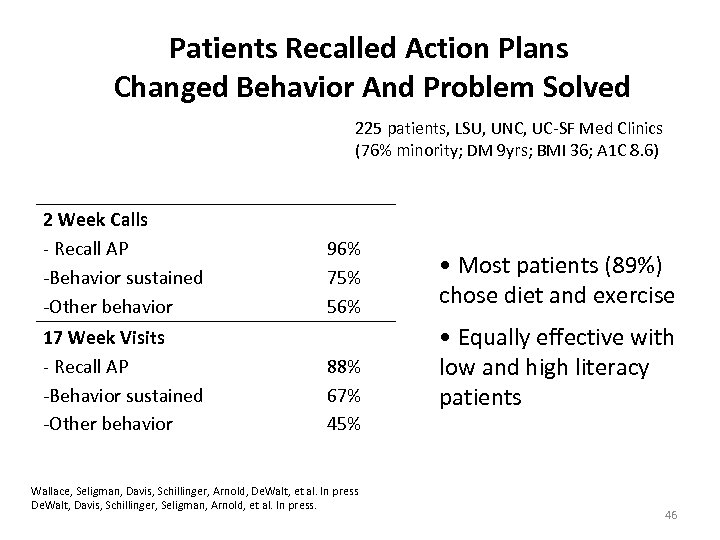 Patients Recalled Action Plans Changed Behavior And Problem Solved 225 patients, LSU, UNC, UC-SF