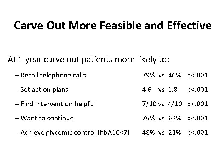 Carve Out More Feasible and Effective At 1 year carve out patients more likely