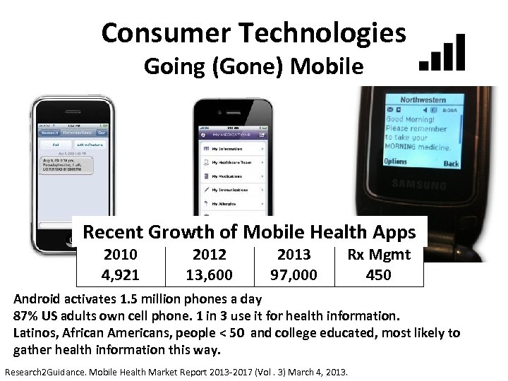 Consumer Technologies Going (Gone) Mobile Figure X. SMS text for UMS instructions. Recent Growth