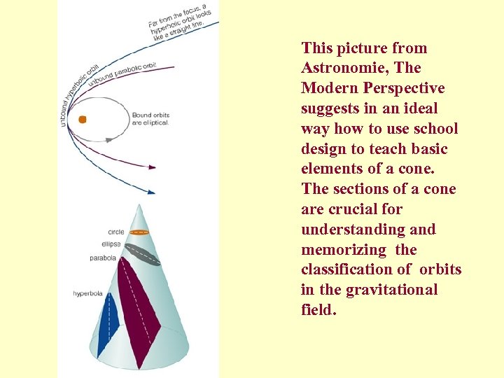 This picture from Astronomie, The Modern Perspective suggests in an ideal way how to