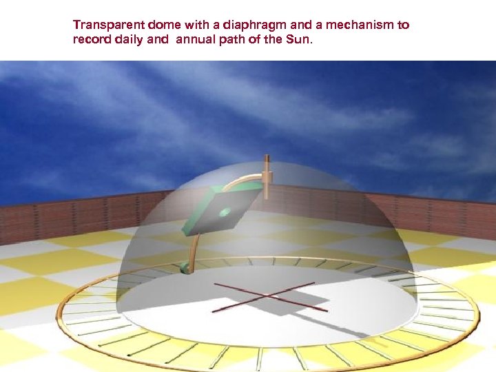 Transparent dome with a diaphragm and a mechanism to record daily and annual path