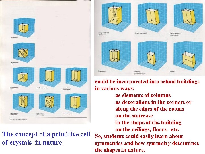 The concept of a primitive cell of crystals in nature could be incorporated into