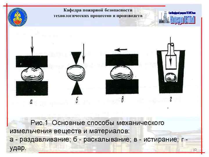 Рис. 1 Основные способы механического измельчения веществ и материалов: а - раздавливание; б -