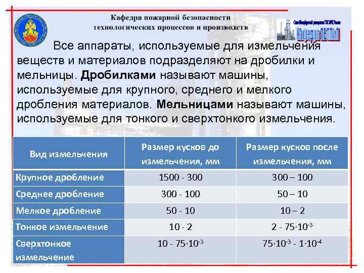 Все аппараты, используемые для измельчения веществ и материалов подразделяют на дробилки и мельницы. Дробилками