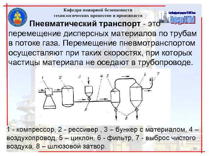 Пневматический транспорт - это перемещение дисперсных материалов по трубам в потоке газа. Перемещение пневмотранспортом