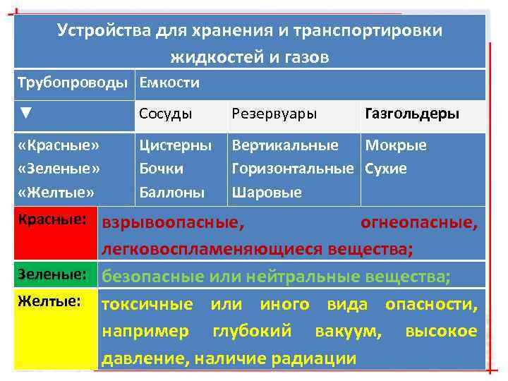 Обработка жидкости и газов