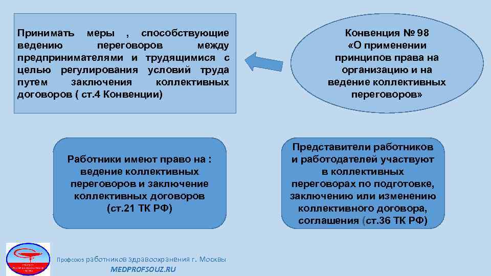 Принимать меры , способствующие ведению переговоров между предпринимателями и трудящимися с целью регулирования условий