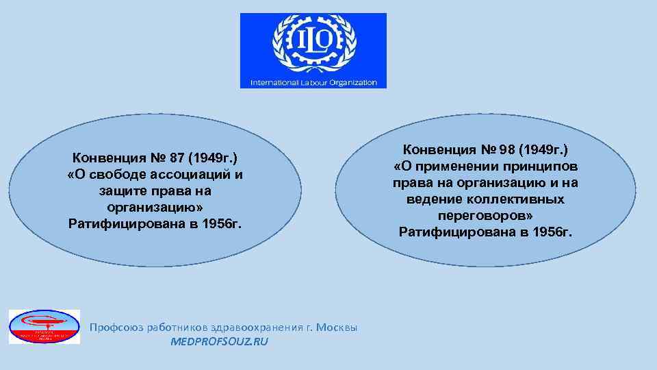 Конвенция № 87 (1949 г. ) «О свободе ассоциаций и защите права на организацию»