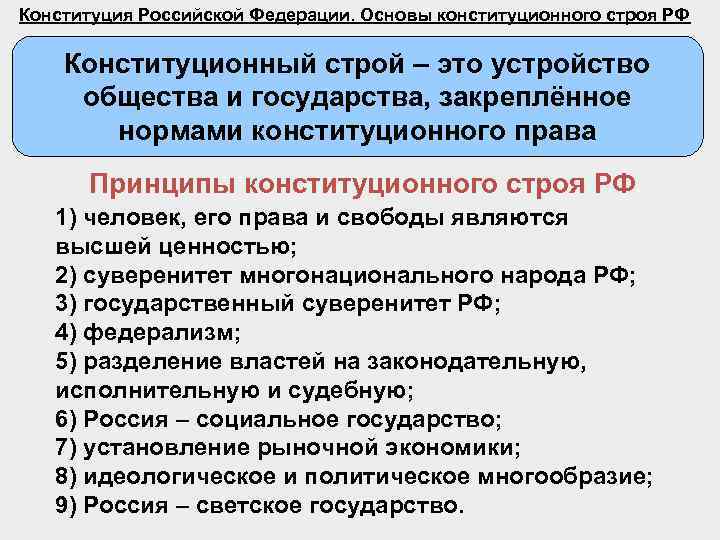 Презентация конституция рф 9 класс обществознание боголюбов фгос