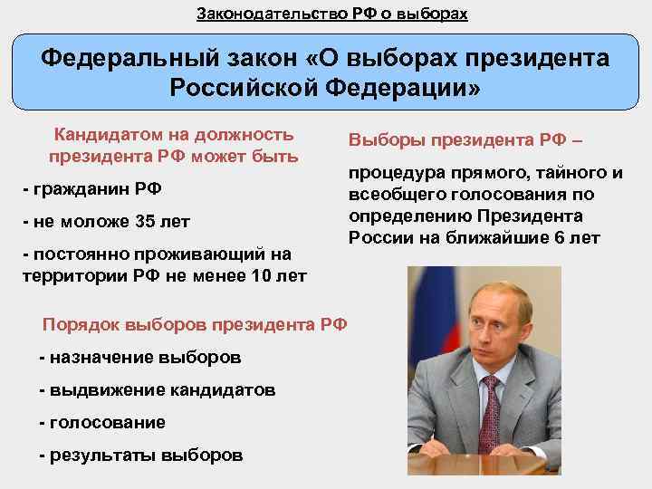 Законодательство РФ о выборах Федеральный закон «О выборах президента Российской Федерации» Кандидатом на должность