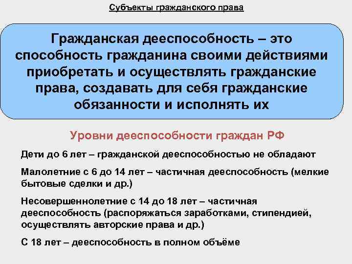 Субъекты гражданского права Гражданская дееспособность – это способность гражданина своими действиями приобретать и осуществлять