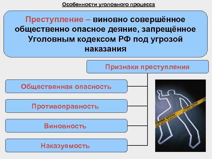 Уголовный процесс преступление. Особенности уголовного процесса. Признак виновности преступления. Виновность наказуемость. Под наказуемостью преступления понимается.