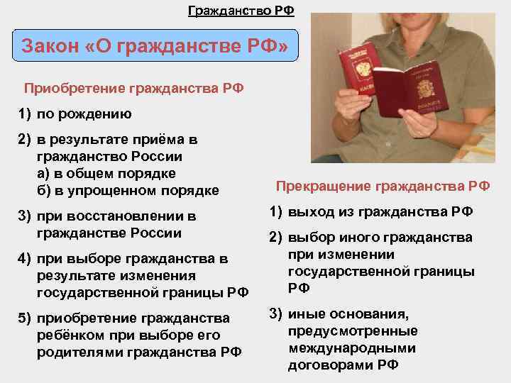 Гражданство РФ Закон «О гражданстве РФ» Приобретение гражданства РФ 1) по рождению 2) в