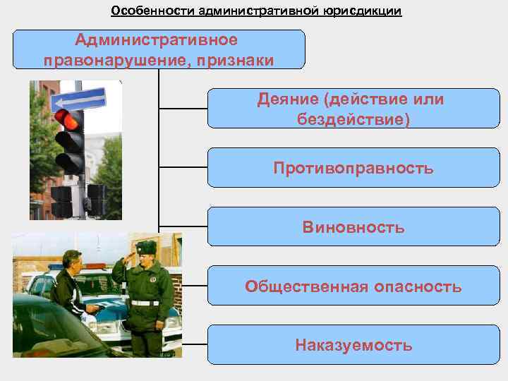 Особенности административной юрисдикции презентация