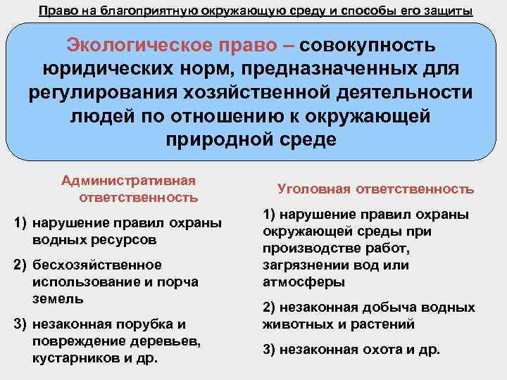 Право на благоприятную окружающую среду и способы его защиты Экологическое право – совокупность юридических
