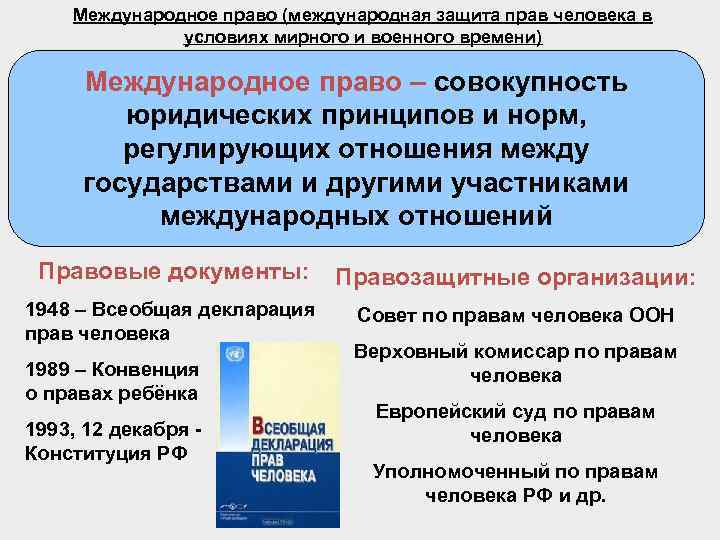 Международная защита прав человека в военное время план