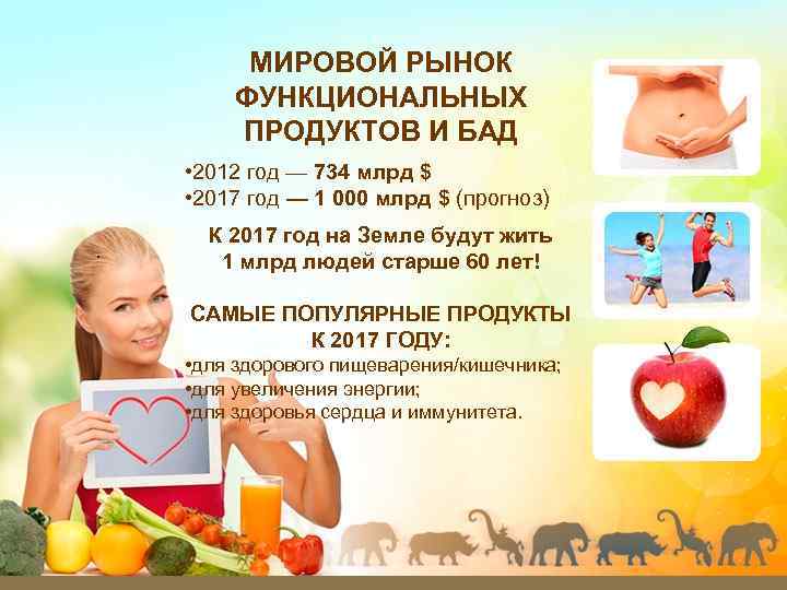 МИРОВОЙ РЫНОК ФУНКЦИОНАЛЬНЫХ ПРОДУКТОВ И БАД • 2012 год — 734 млрд $ •