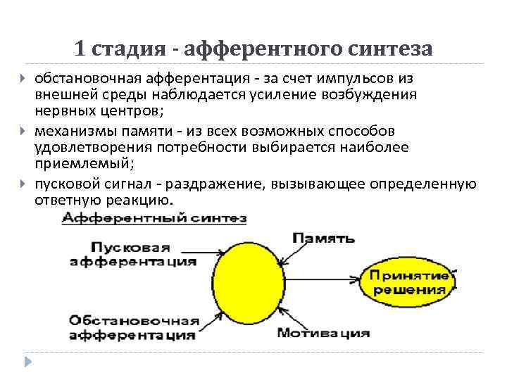 Секреты синтеза 2 архейдж квест