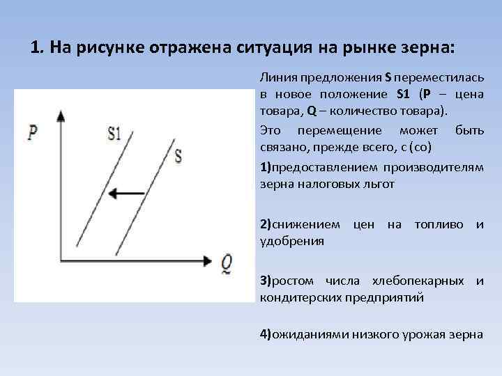 1. На рисунке отражена ситуация на рынке зерна: Линия предложения S переместилась в новое