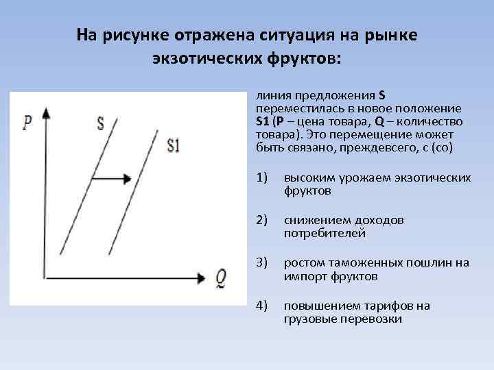 На рисунке отражена ситуация на рынке экзотических фруктов: линия предложения S переместилась в новое