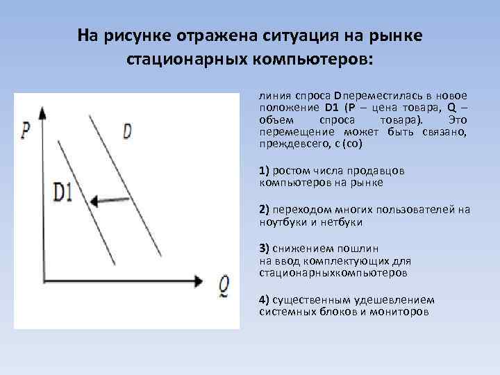 На рисунке отражена ситуация на рынке стационарных компьютеров: линия спроса Dпереместилась в новое положение