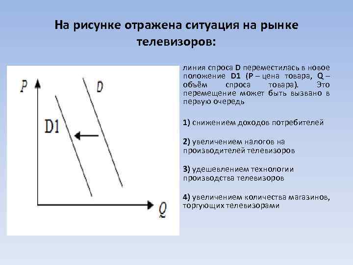 На рисунке отражена ситуация на рынке телевизоров: линия спроса D переместилась в новое положение