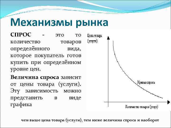 Механизмы рынка СПРОС это то количество товаров определённого вида, которое покупатель готов купить при