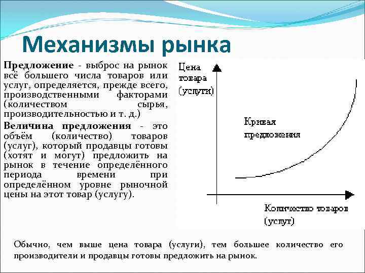 Механизмы рынка Предложение - выброс на рынок всё большего числа товаров или услуг, определяется,