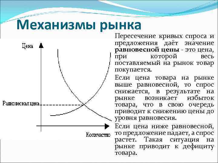 Механизмы рынка Пересечение кривых спроса и предложения даёт значение равновесной цены - это цена,