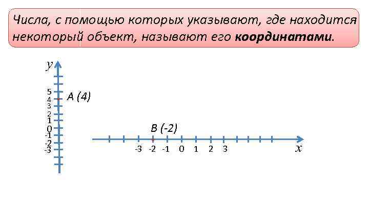 Числа, с помощью которых указывают, где находится некоторый объект, называют его координатами. у 5