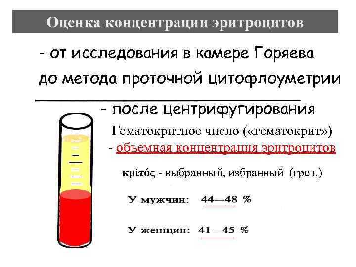 Оценка концентрации эритроцитов - от исследования в камере Горяева до метода проточной цитофлоуметрии -