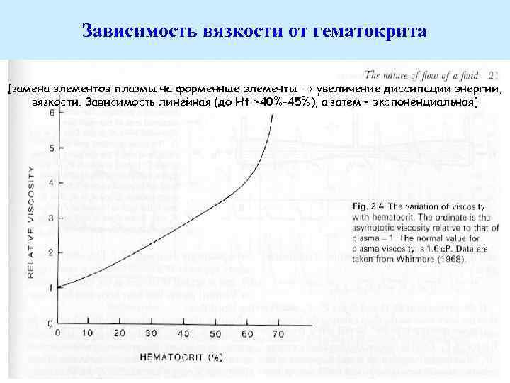 Зависимость вязкости от гематокрита [замена элементов плазмы на форменные элементы → увеличение диссипации энергии,