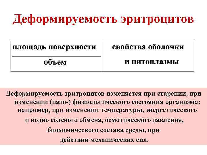 Деформируемость эритроцитов изменяется при старении, при изменении (пато-) физиологического состояния организма: например, при изменении