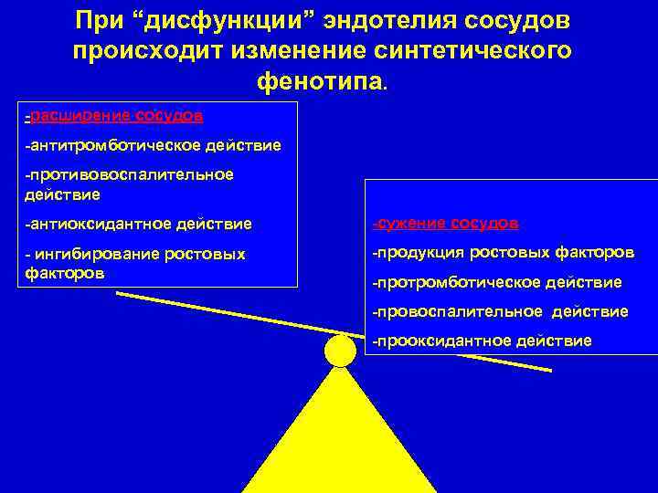 Эндотелий и регуляция сосудистого тонуса презентация