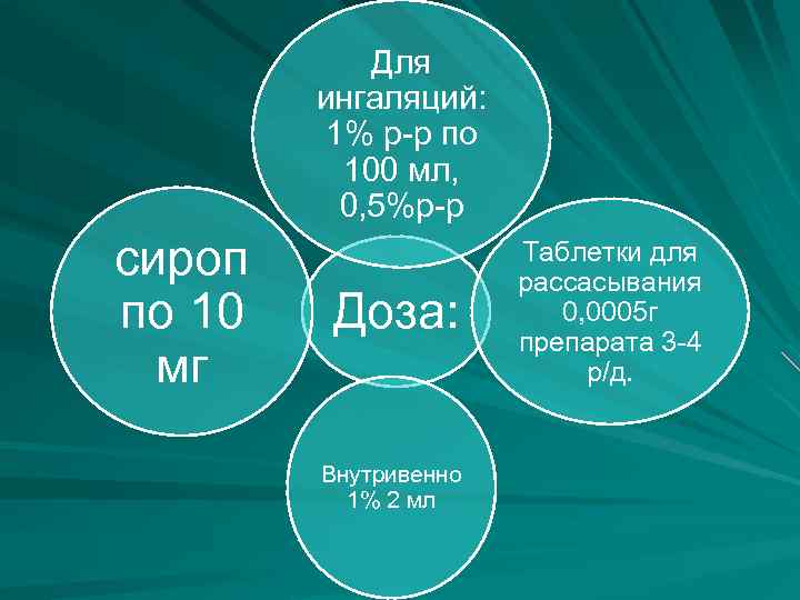 Для ингаляций: 1% р-р по 100 мл, 0, 5%р-р сироп по 10 мг Доза: